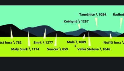 Výhled Lesopark Malenovice