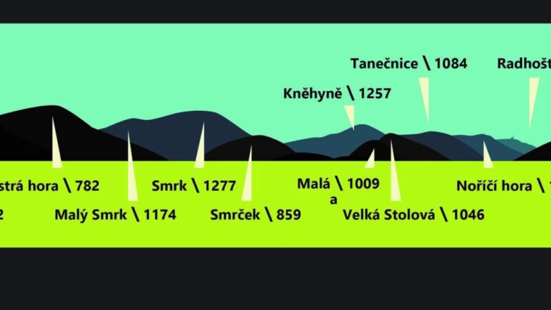 Výhled Lesopark Malenovice